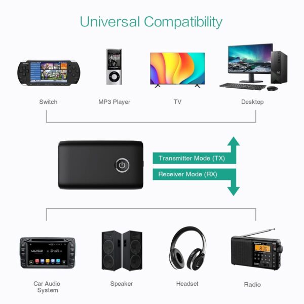 ORIA Bluetooth 5.3 Transmitter Receiver 2-in-1 Wireless 3.5mm Audio Adapter - Image 3